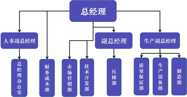 组织结构图