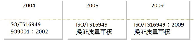 证书